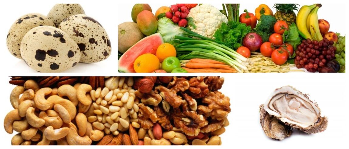 Products Groups